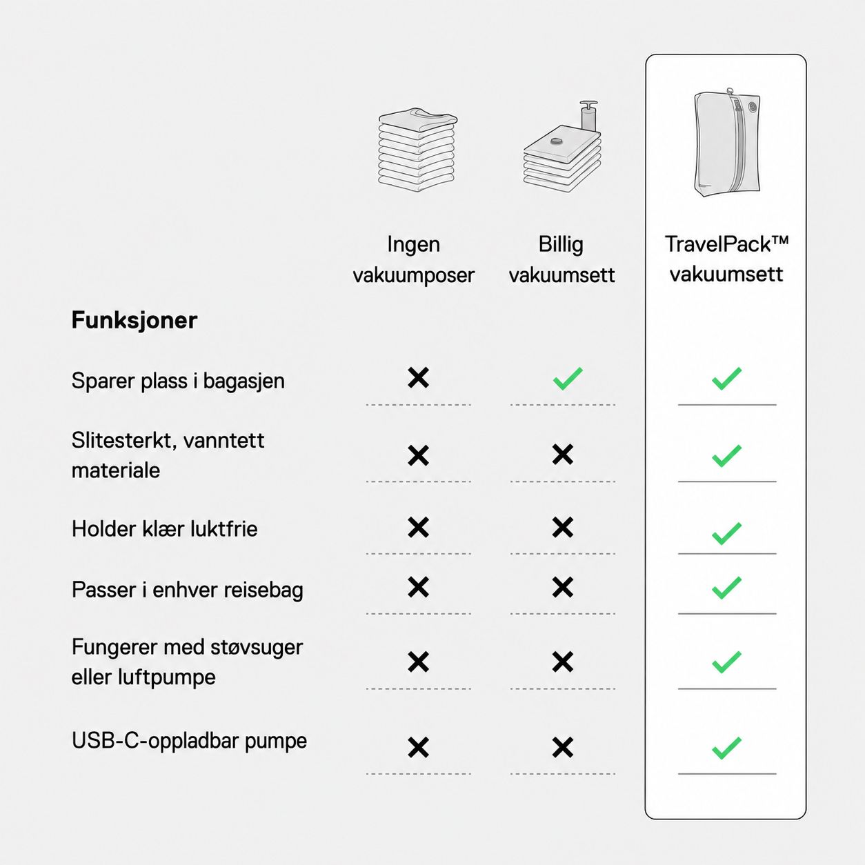 Vakuumsett for Koffertpakking