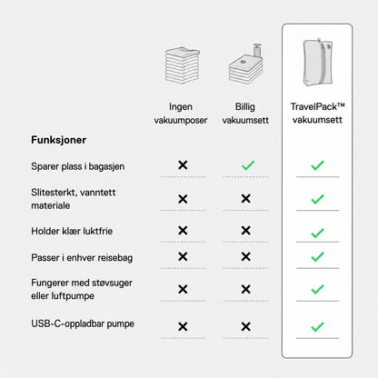 Vakuumsett for Koffertpakking